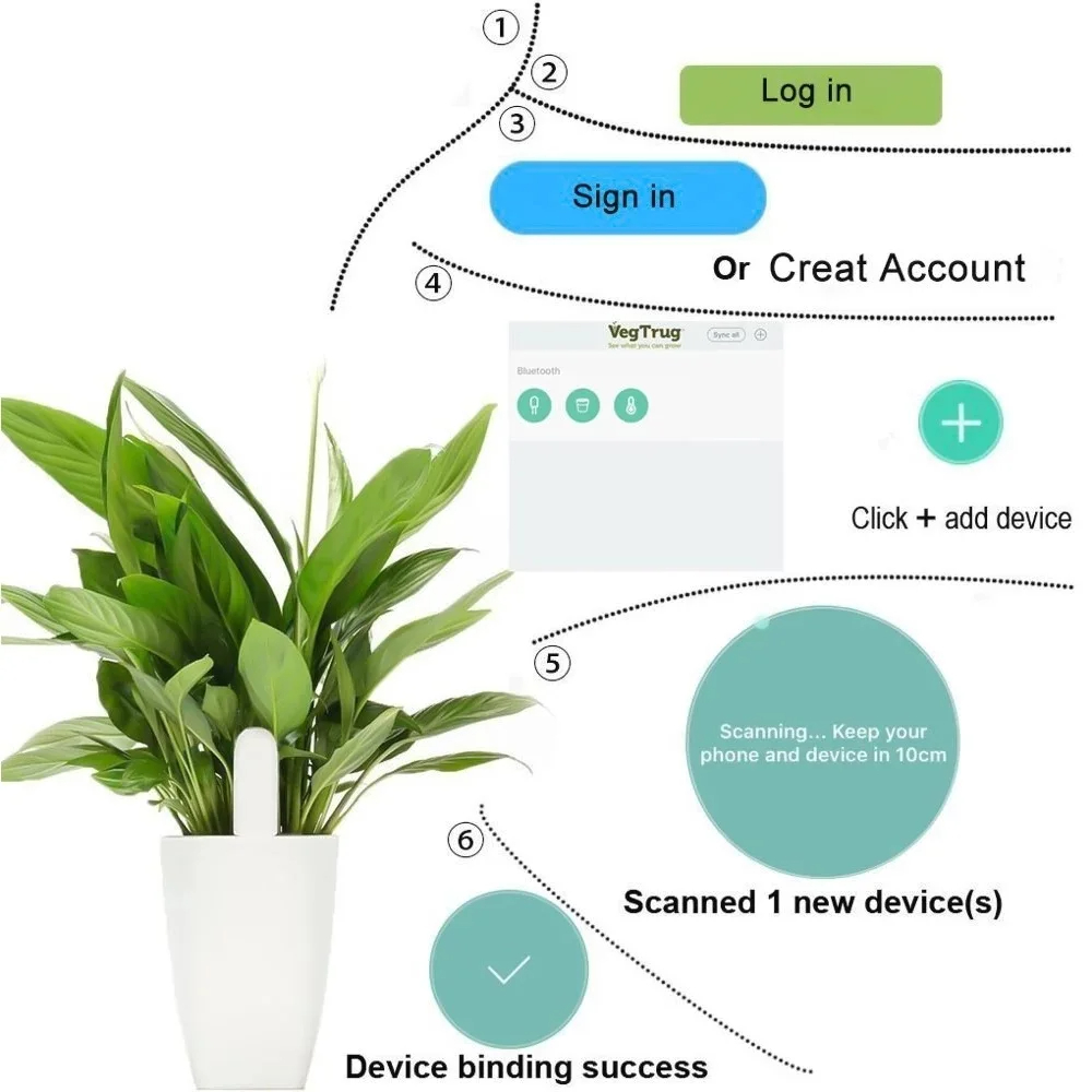 Dla Xiaomi Mijia HHCC Smart Fl – Smart Garden Water recenzja i cena