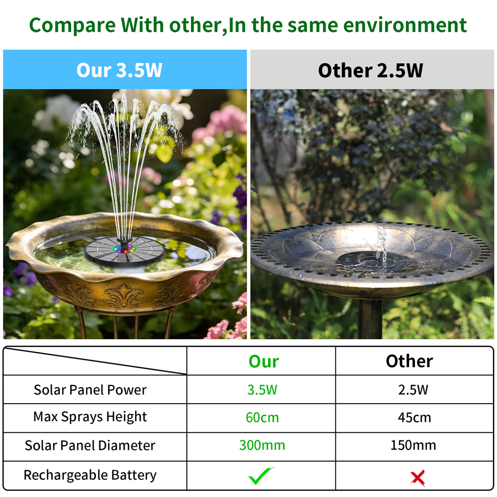 Fontanna solarna 3.5W z koloro – Smart Garden Solar recenzja i cena