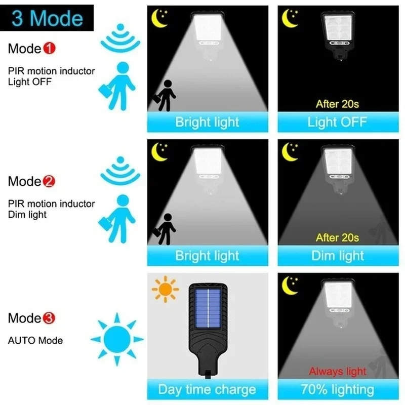 Zewnętrzne solarne lampy ogrod – Smart Garden Solar recenzja i cena