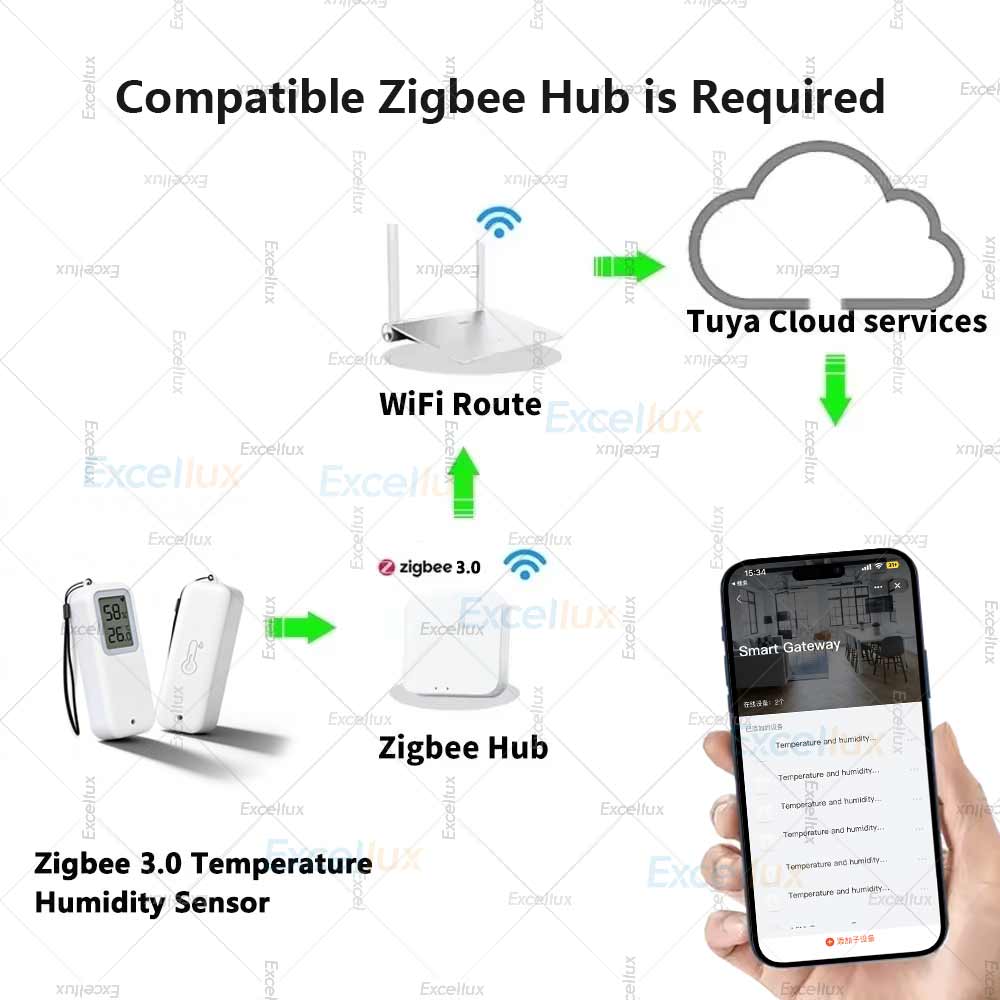 Czujnik temperatury i wilgotno – Smart Garden Arduino recenzja i cena