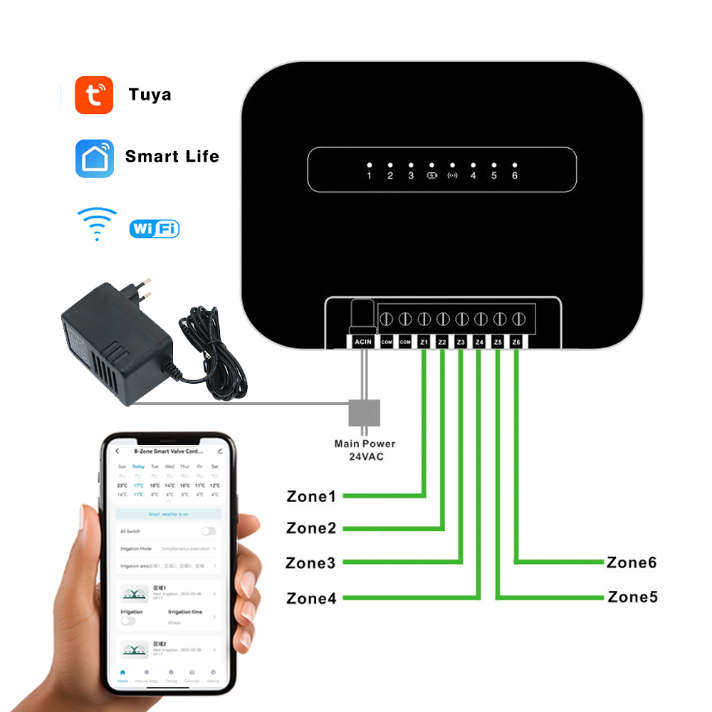 8-strefowy inteligentny progra – Smart Garden Water recenzja i cena