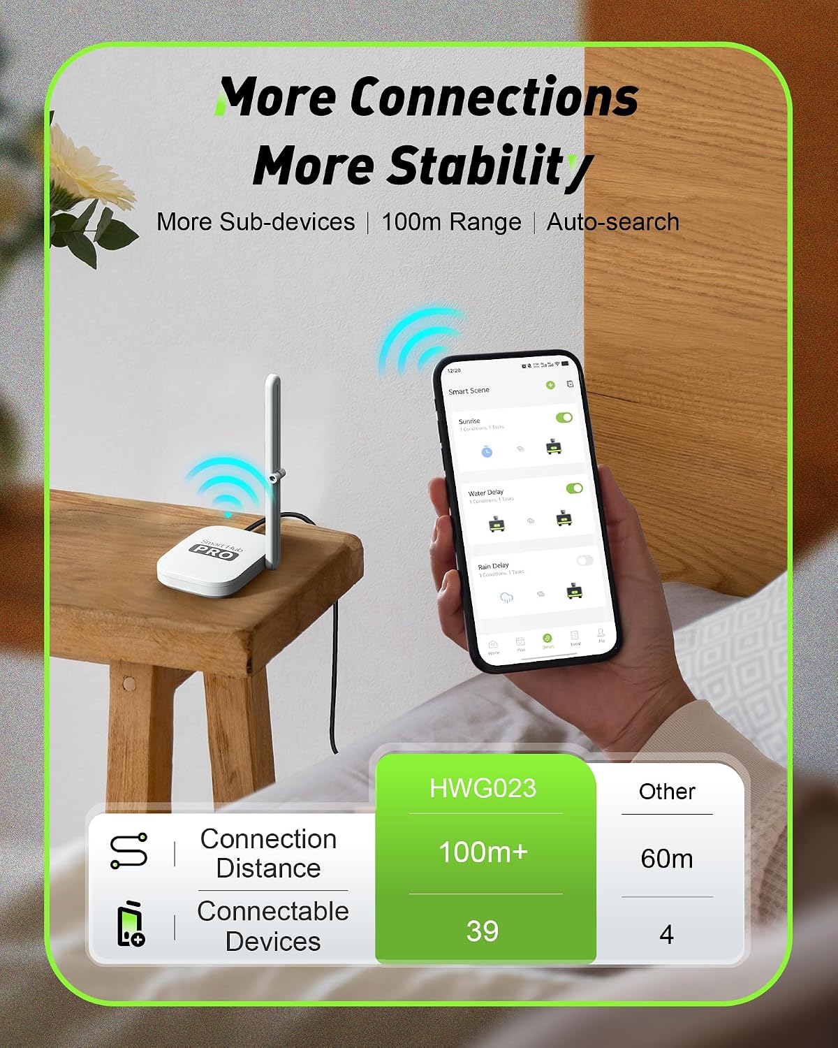 2-strefowy inteligentny sterow – Smart Garden Water recenzja i cena